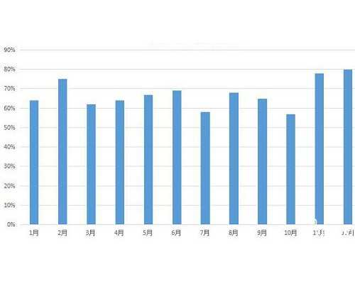 九价最新消息：九价疫苗年龄放宽！9-45岁都可接种！